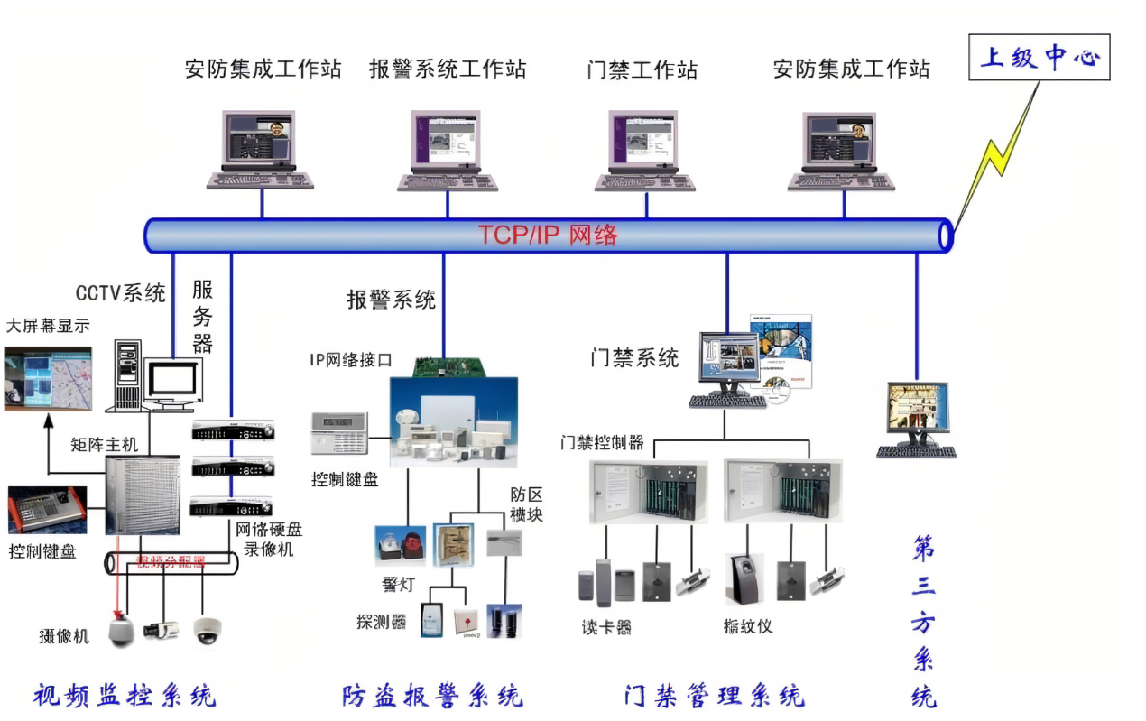 建议安装厂区智能视频监控系统