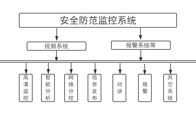 5大重点区域一定要顾及到，你了解了吗？