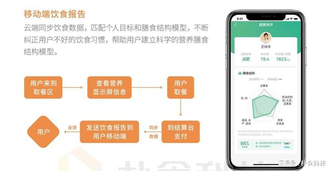 杏彩体育官网登录入口系统管理管理系统菜单设计食堂管理系统：打