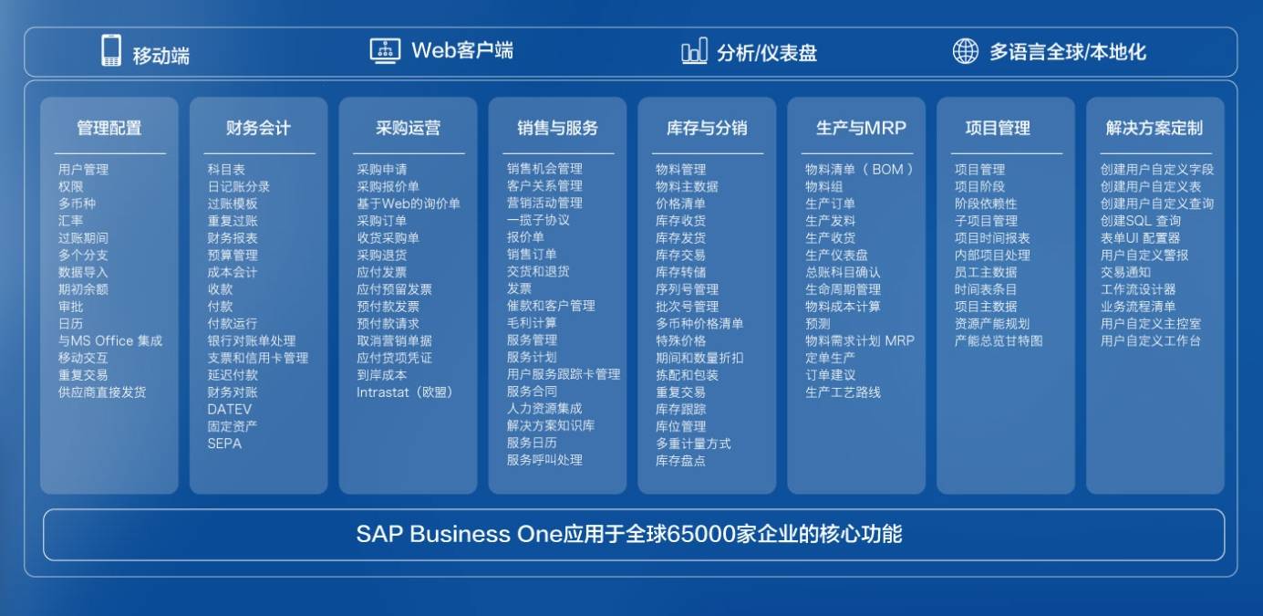 杏彩平台官网易班管理登录系统管理系统管理的内容芯片研发企业E