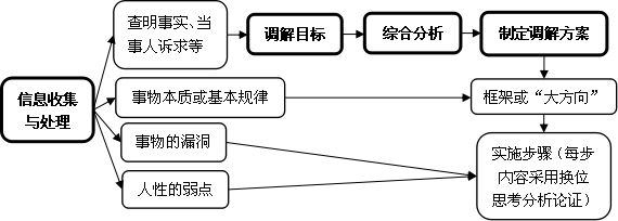 杏彩体育，系统风险分析概述及应用实例（第三章第二节）