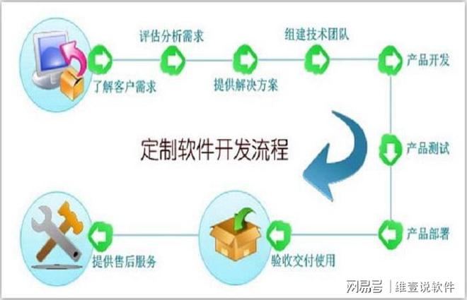 杏彩体育，市面上的智能代还软件怎么样开发开发流程是怎么样的