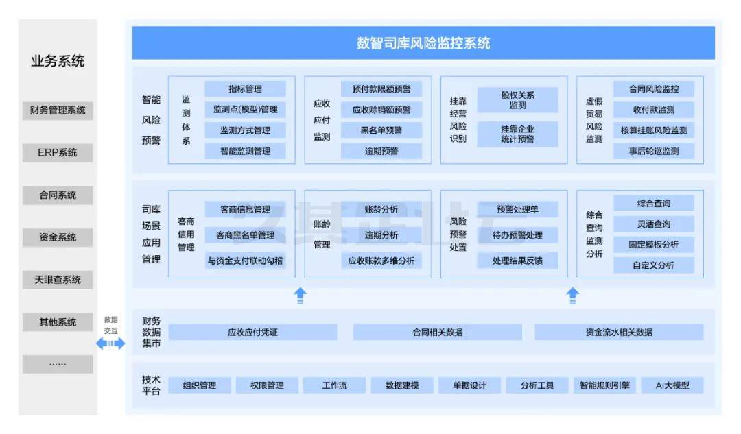杏彩体育，企业司库管理新篇章：一流数智司库风险监控系统建设与