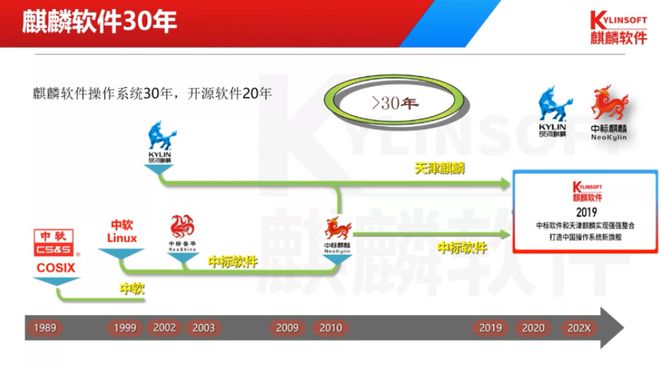 杏彩体育，如果不知道“麒麟系统”你就OUT了！