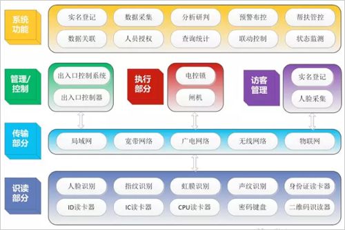 杏彩体育官网系统管理出入口管理系统图你不知道的人员出入口控制