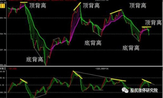 杏彩体育不坑人的“均线”黄金口诀：线乱不看形散不买！